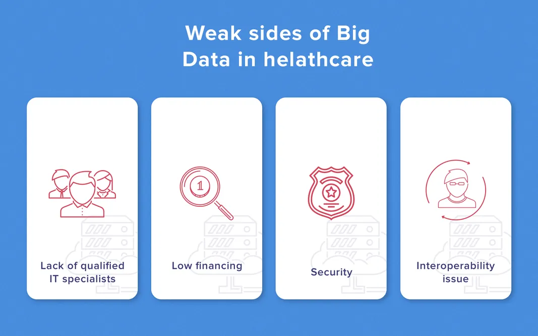 challenges of big data in healthcare