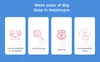challenges of big data in healthcare