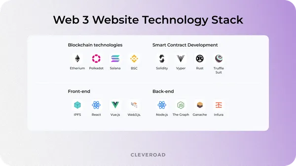 Web3 Development Roadmap 2026: Essence, Implementation, Cost