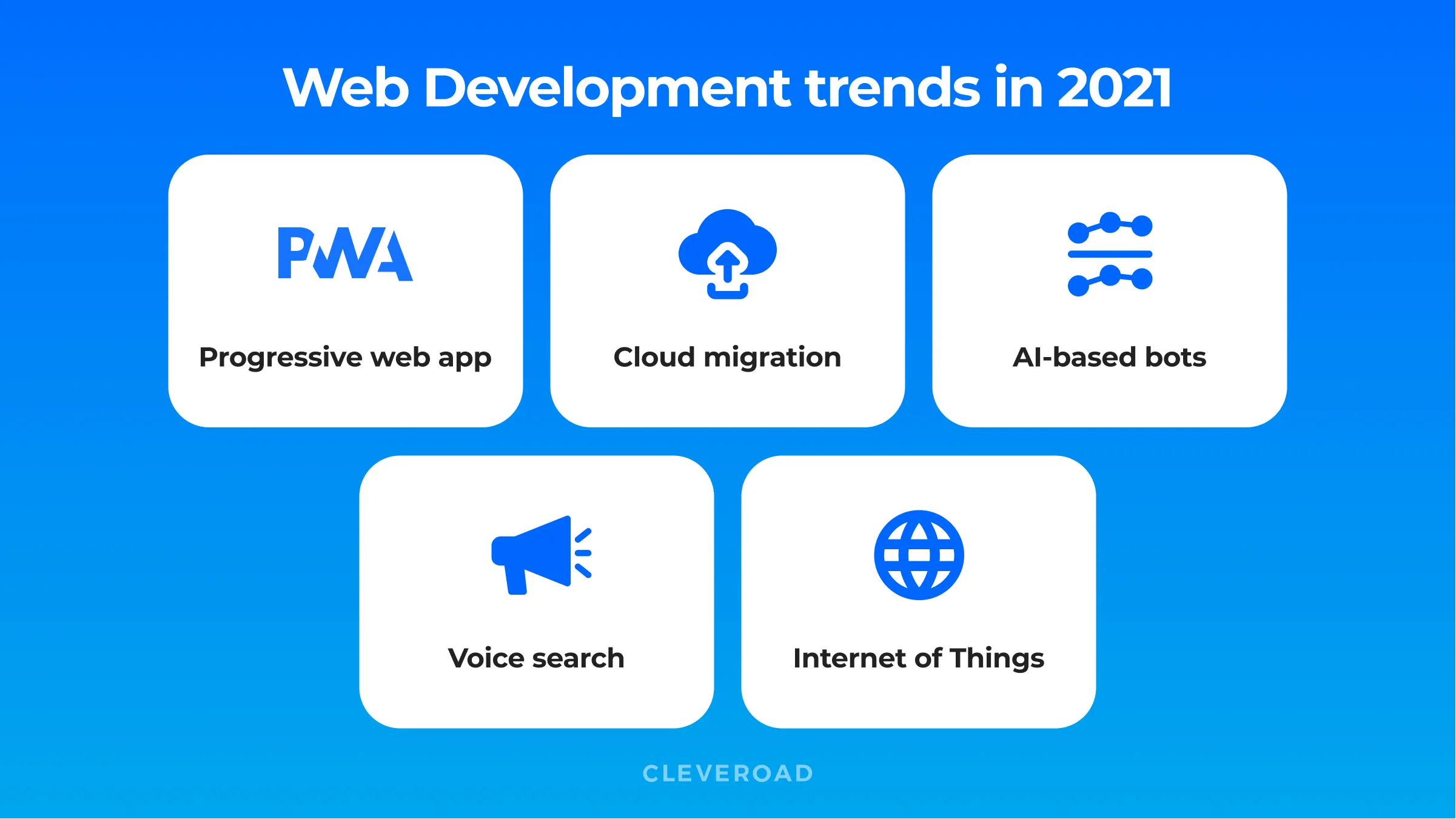 Web app development trends in 2021