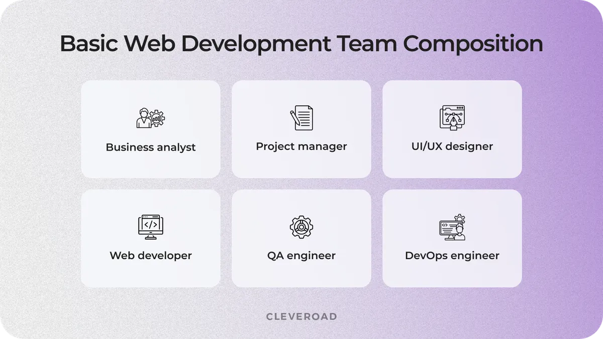 Web development team composition