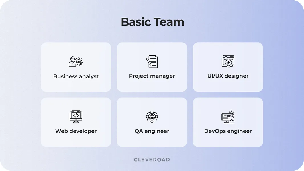Web development team structure