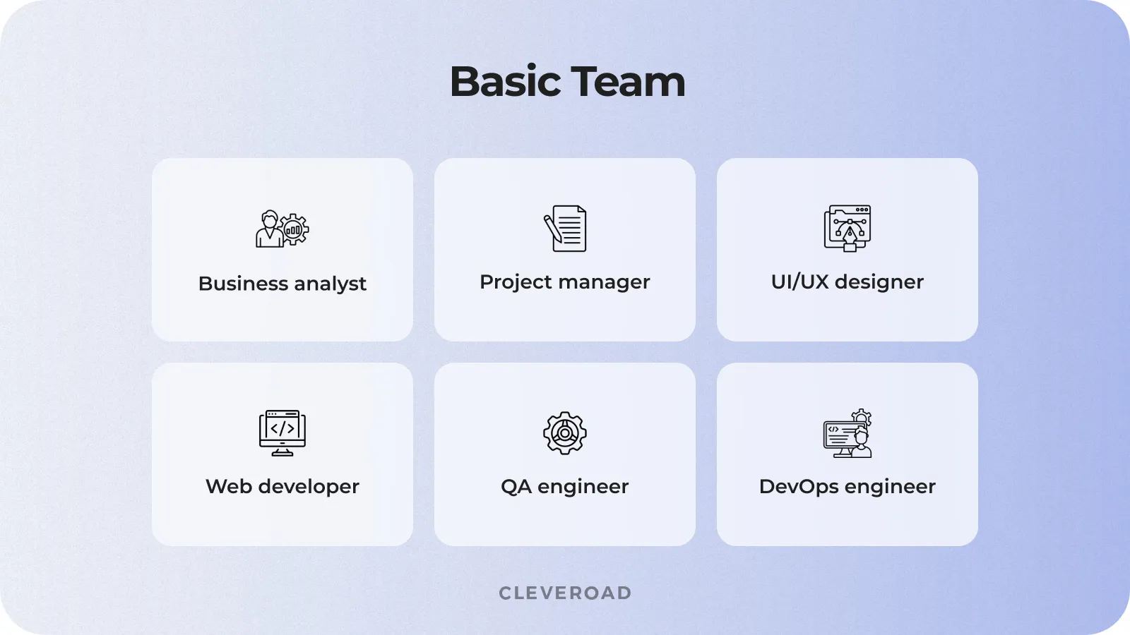 Web development team structure