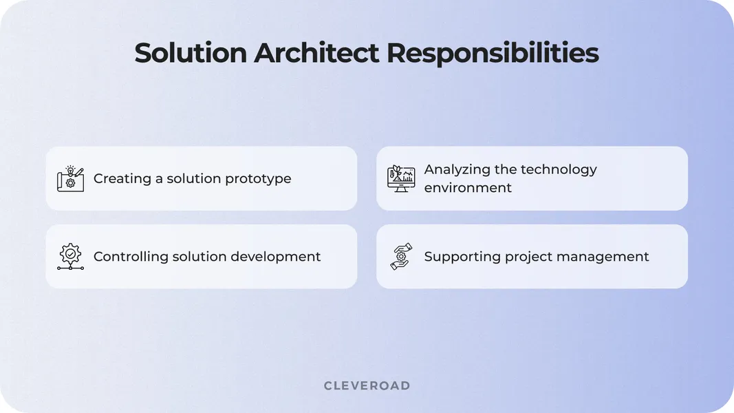 Web development teams: Solution architect