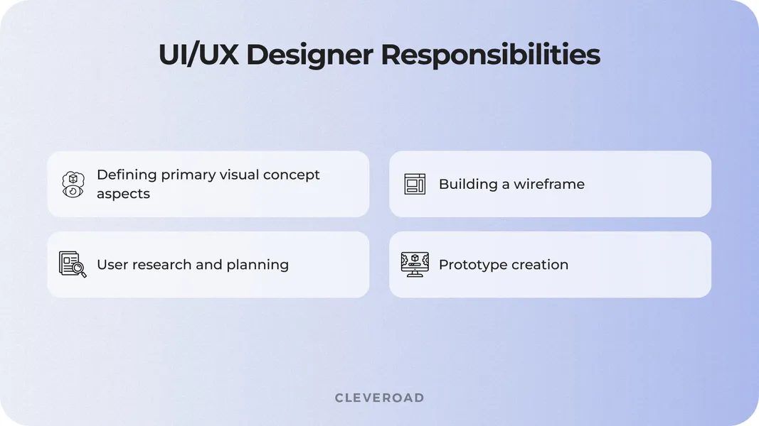 Web development teams: UI/UX designer