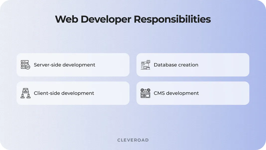 Web development teams: Web developer