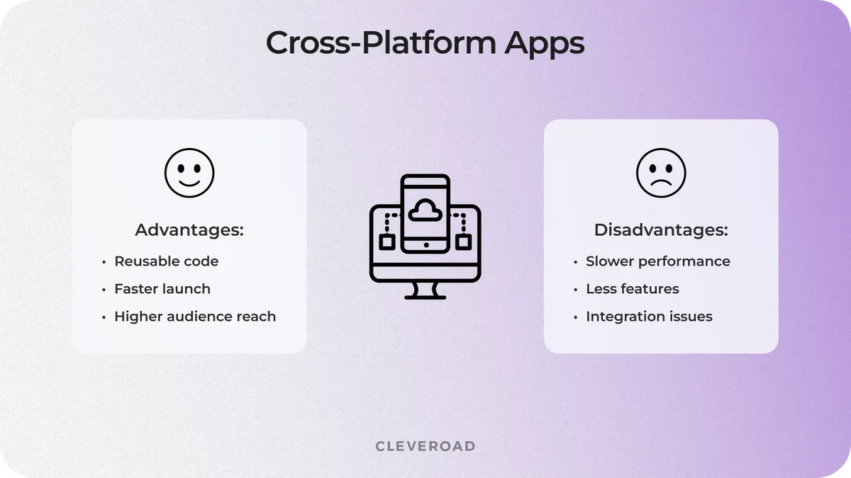website to app iphone