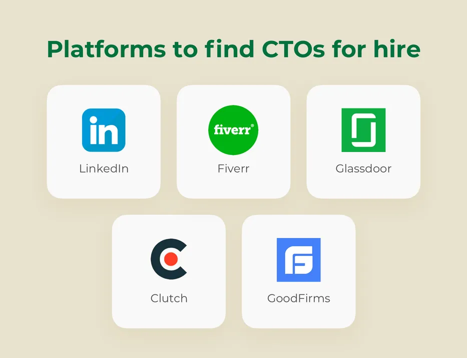 Websites to search for CTOs