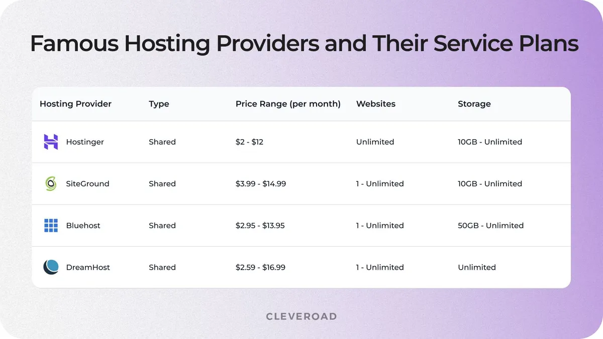 Well-known hosting providers