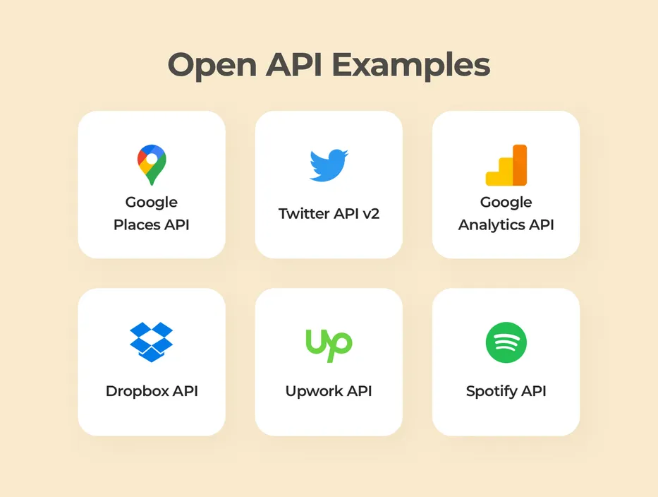 What is an API and How Does It Work?