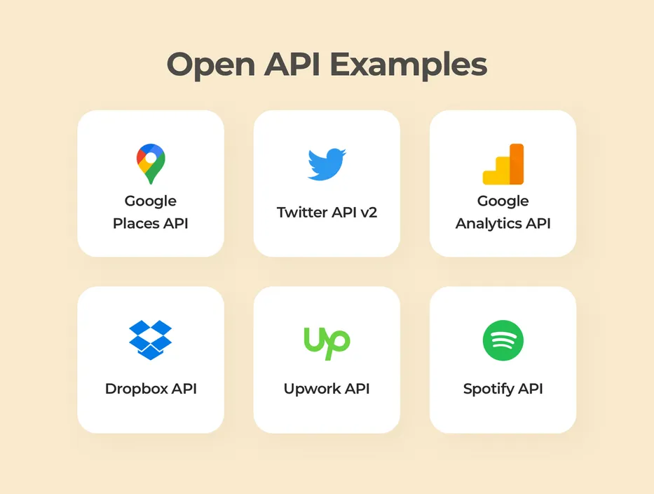 Well-known open APIs