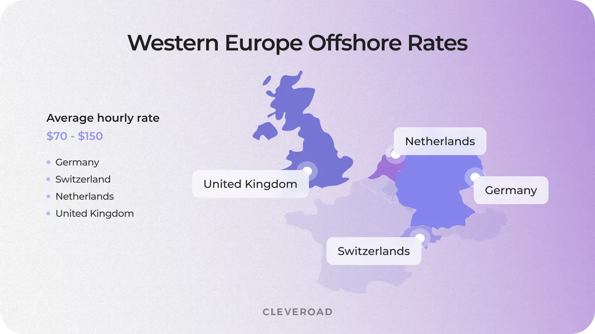 Western Europe development rates