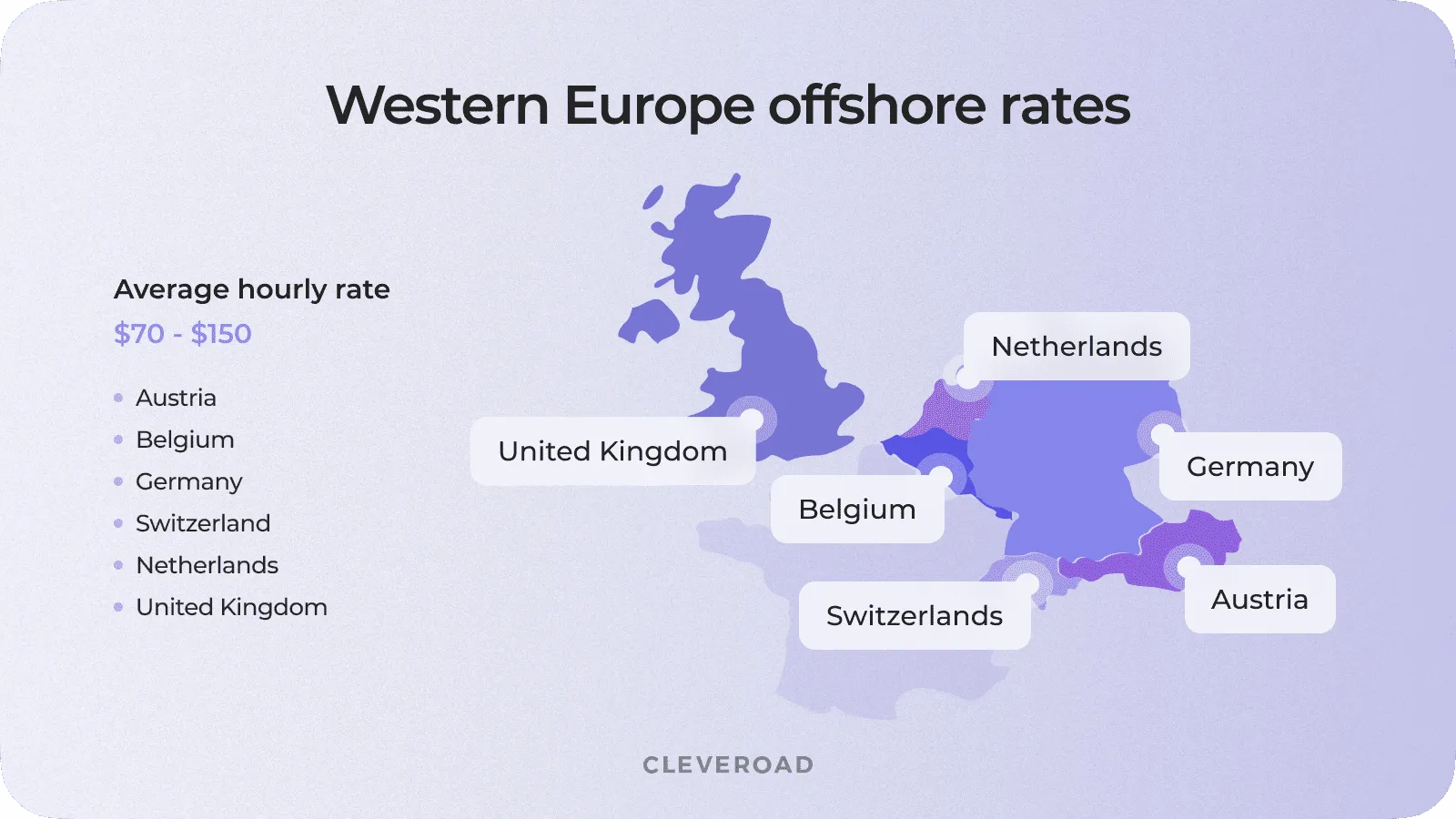 Western Europe hourly rates