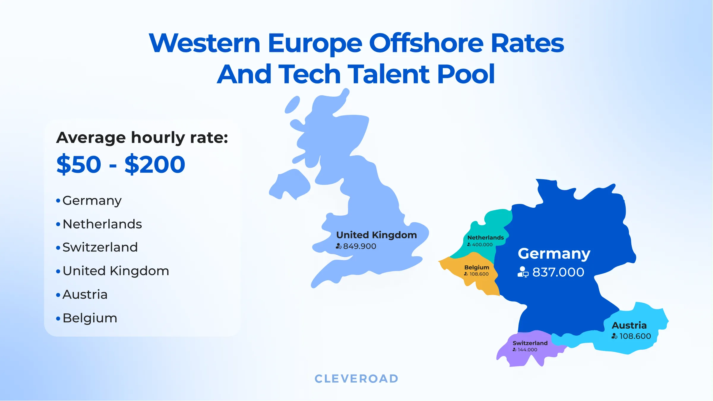 Western Europe tech hubs & hourly rates