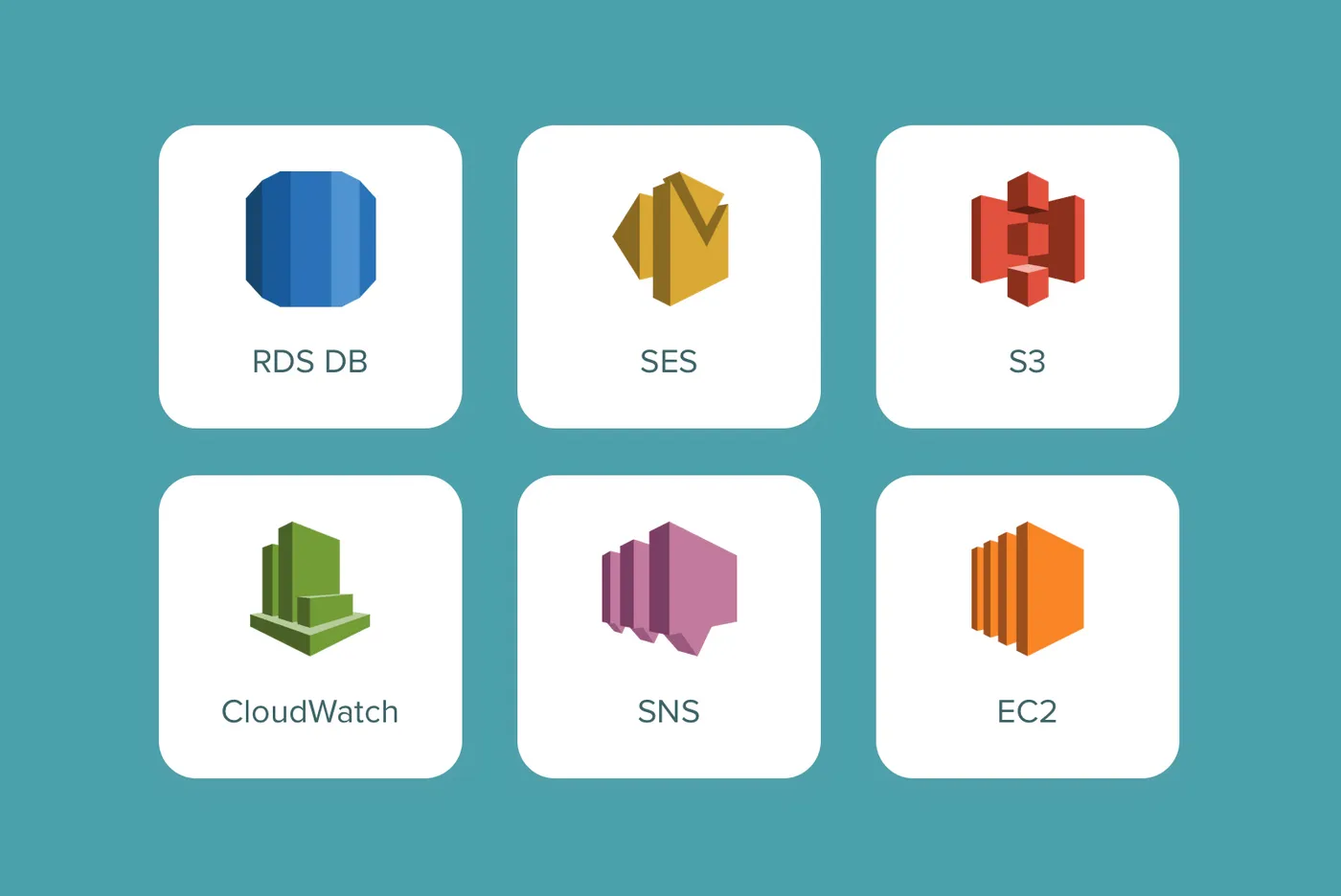 What AWS services were used for Occaz architecture