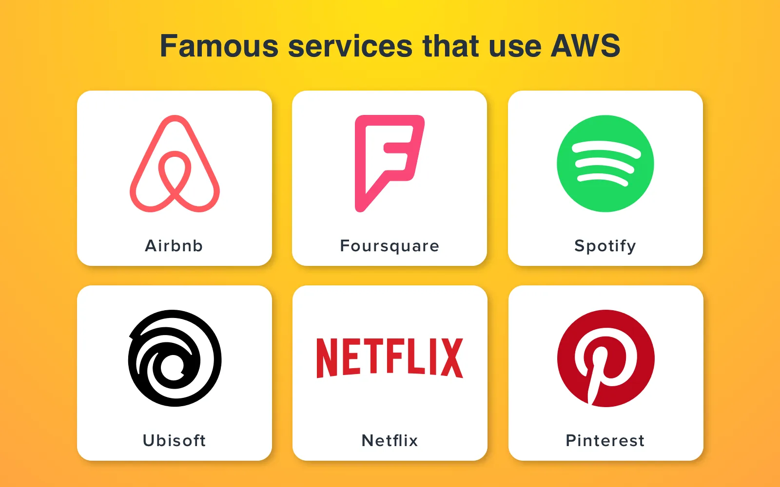 What companies use Amazon Web Services