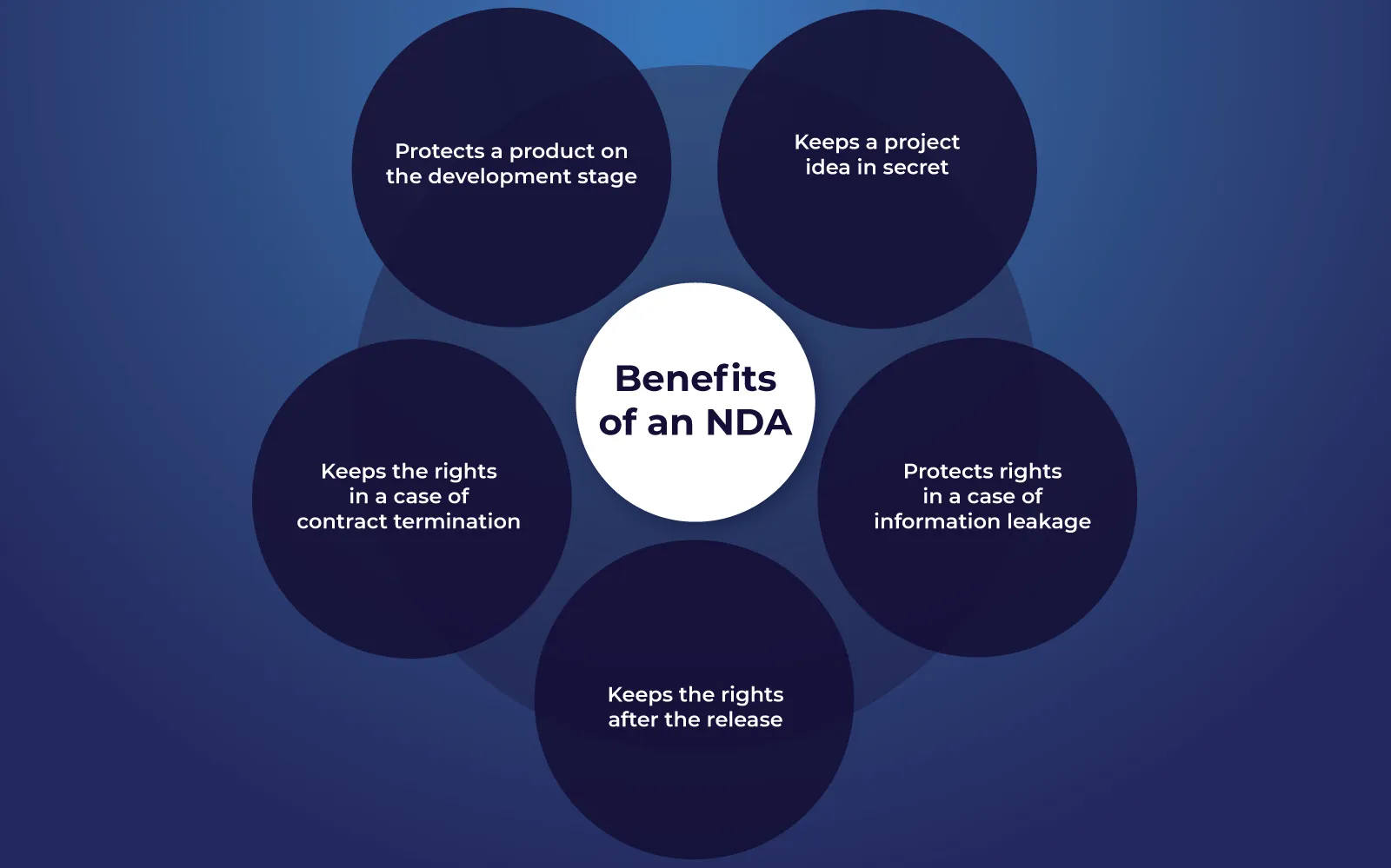 what does an nda protect