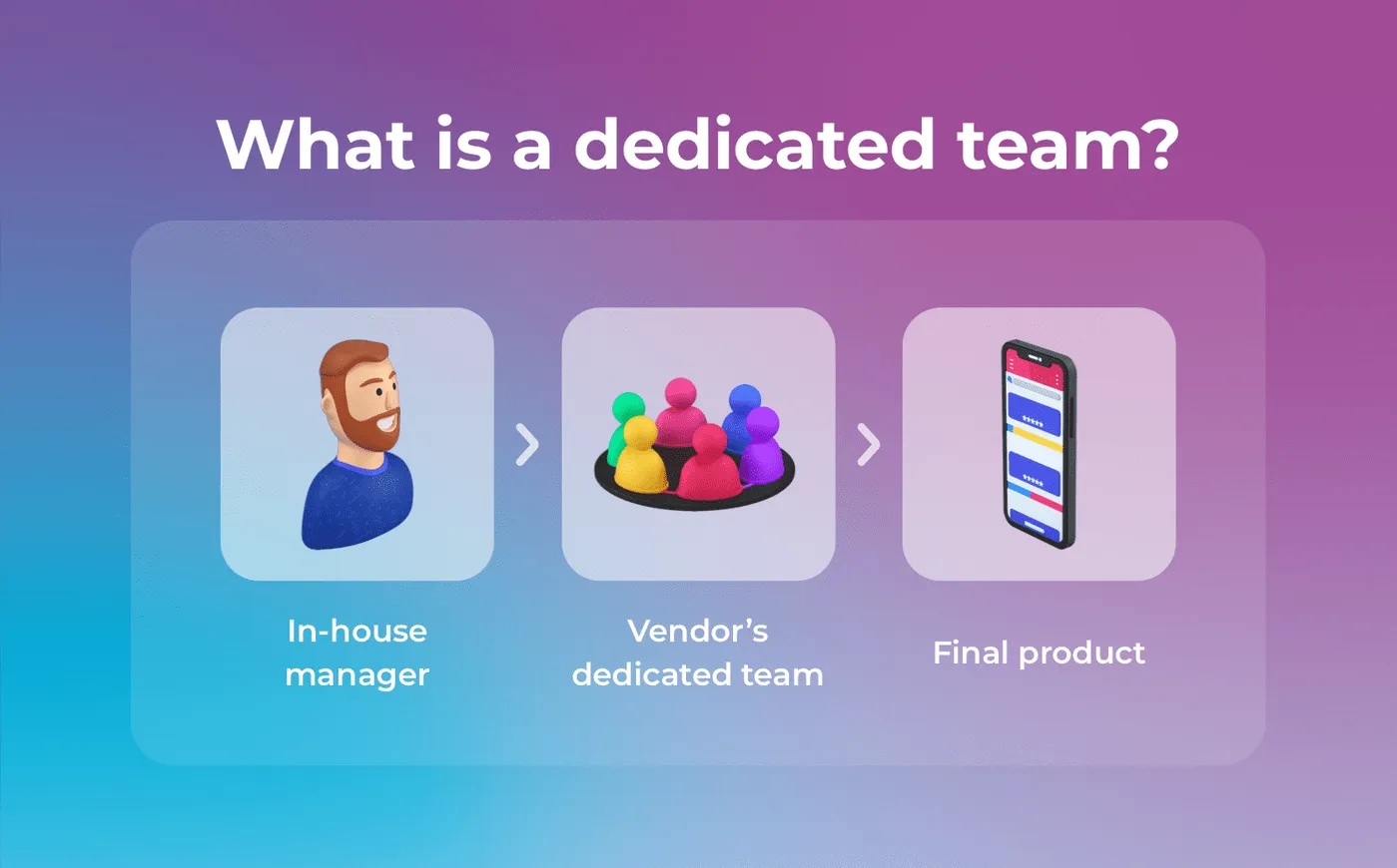 What is a dedicated team model?