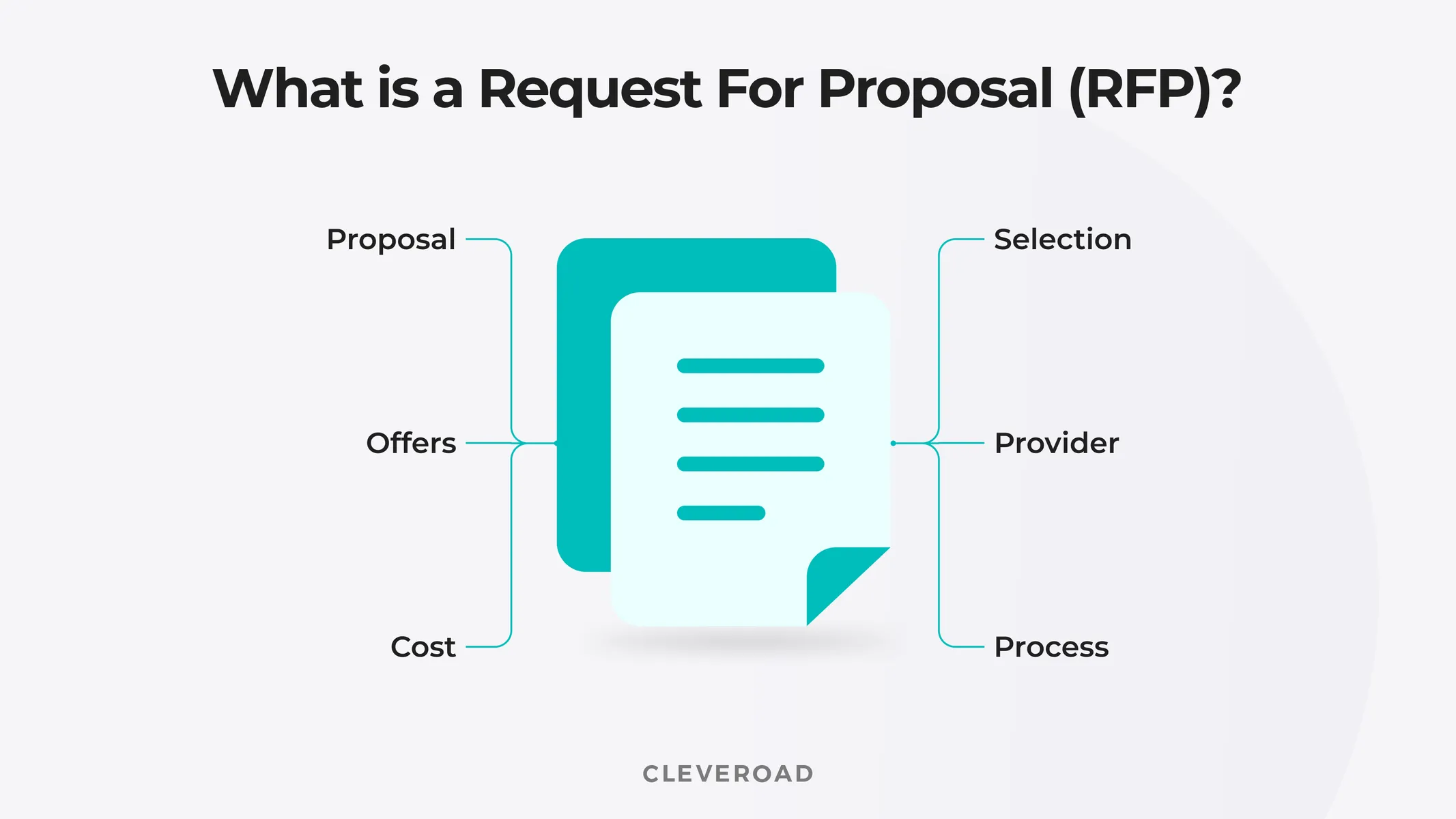 What Is the RFP for Software Development and How to Write It