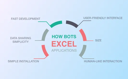 what is better bot or app
