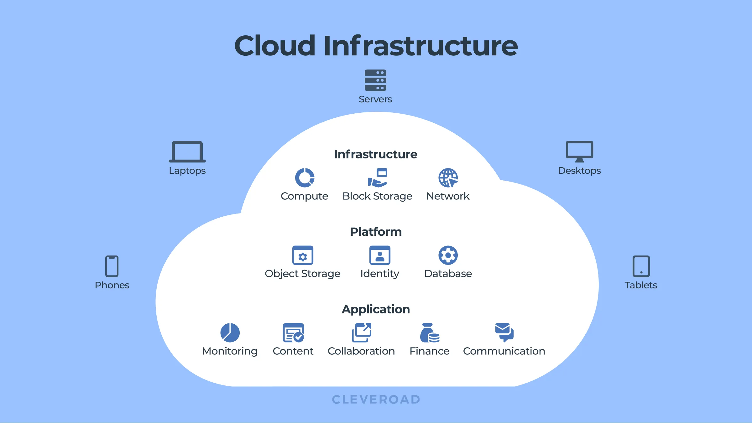 What is cloud computing in healthcare?