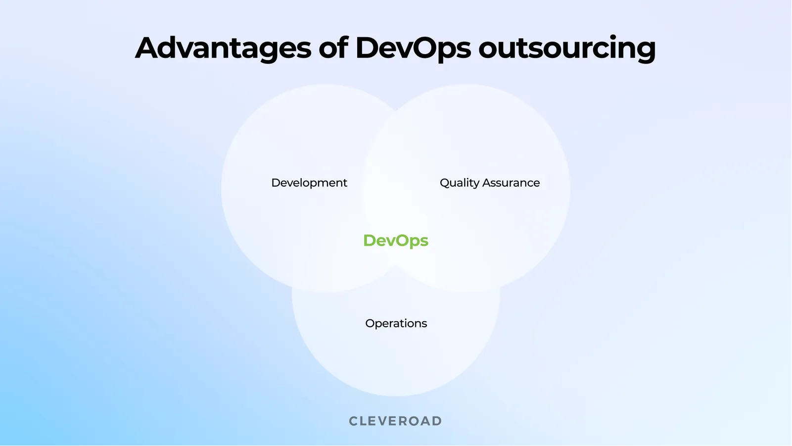 What is DevOps and how it works