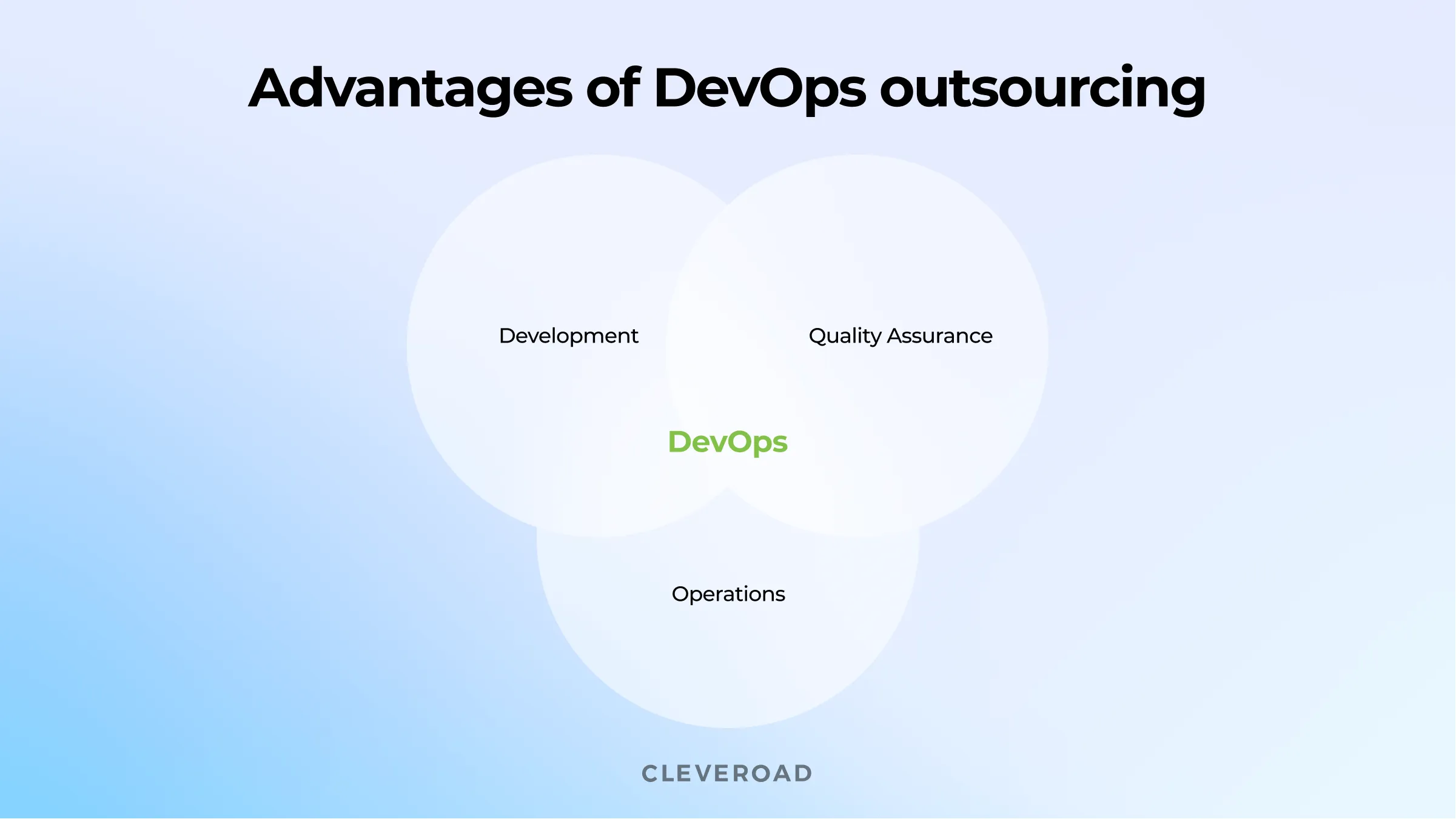 What is DevOps and how it works