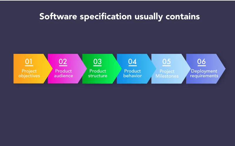 what-is-in-specification-document