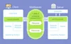 what is middleware