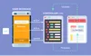 How MVC works