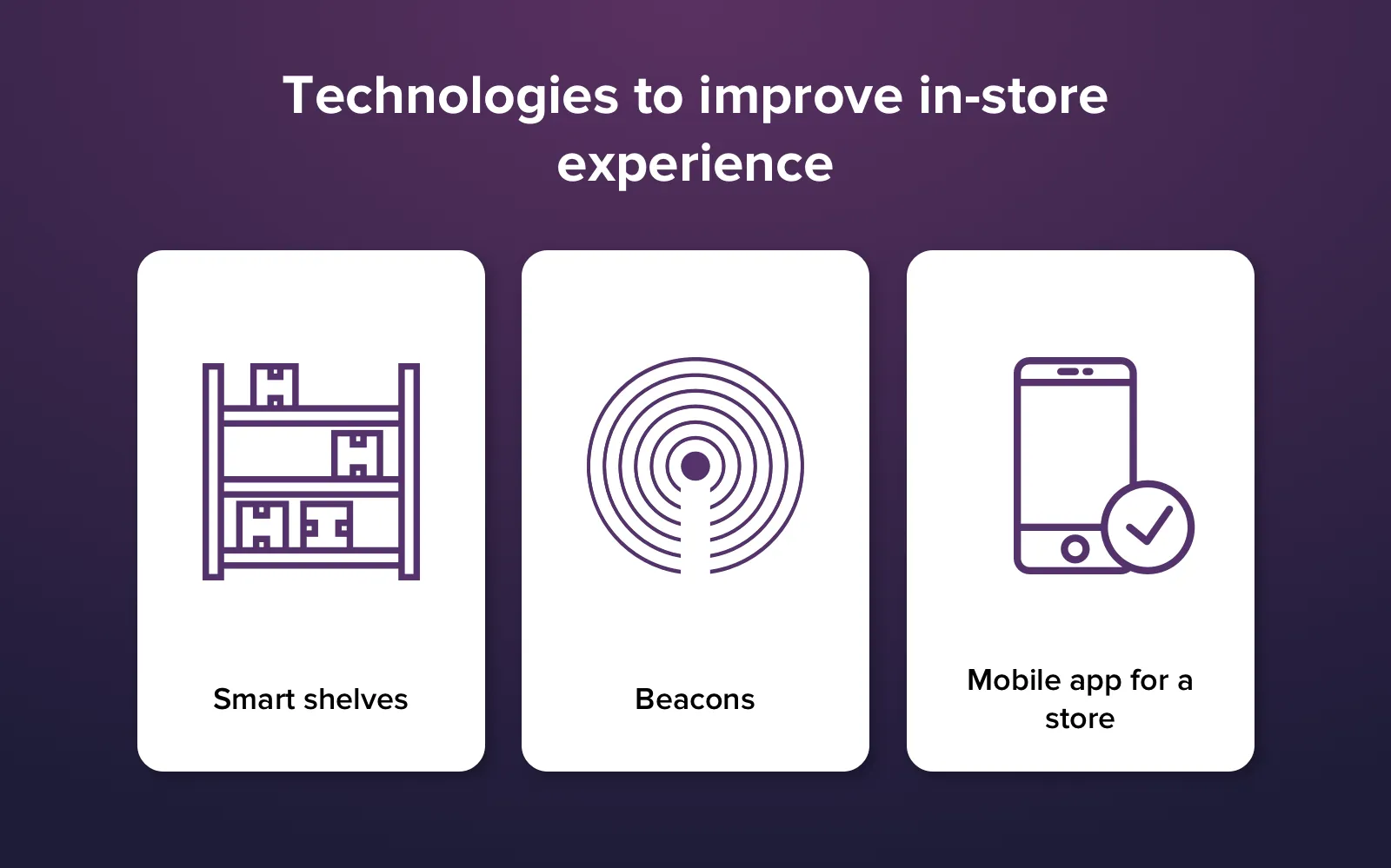 what is retail technology