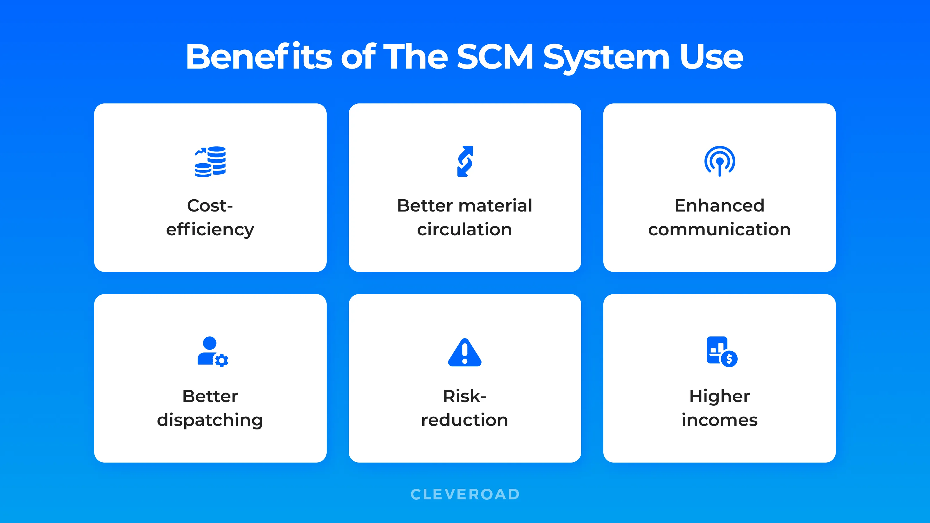 What is SCM benefit set?