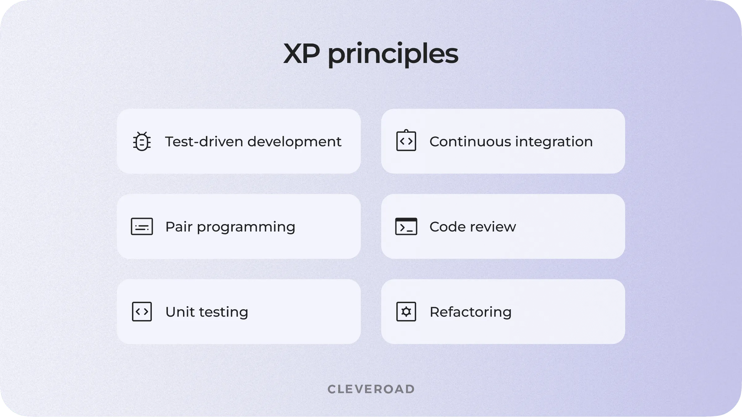 What is software development methodology like Scrumban