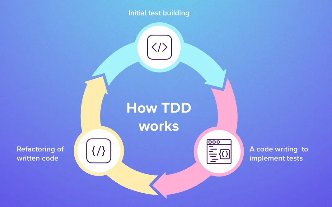 what is tdd