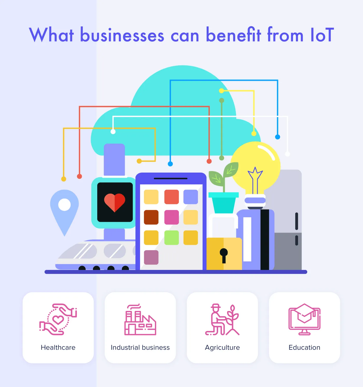 What opportunities can IoT bring to different businesses