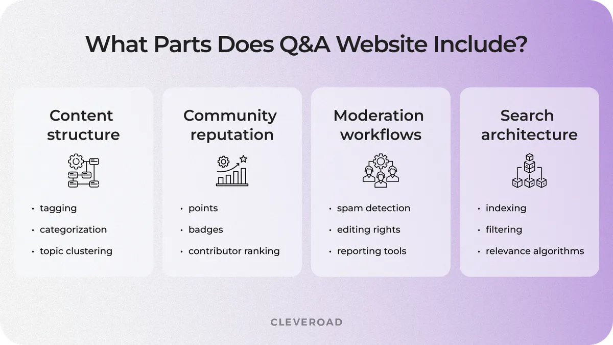 What parts does question and answer website include