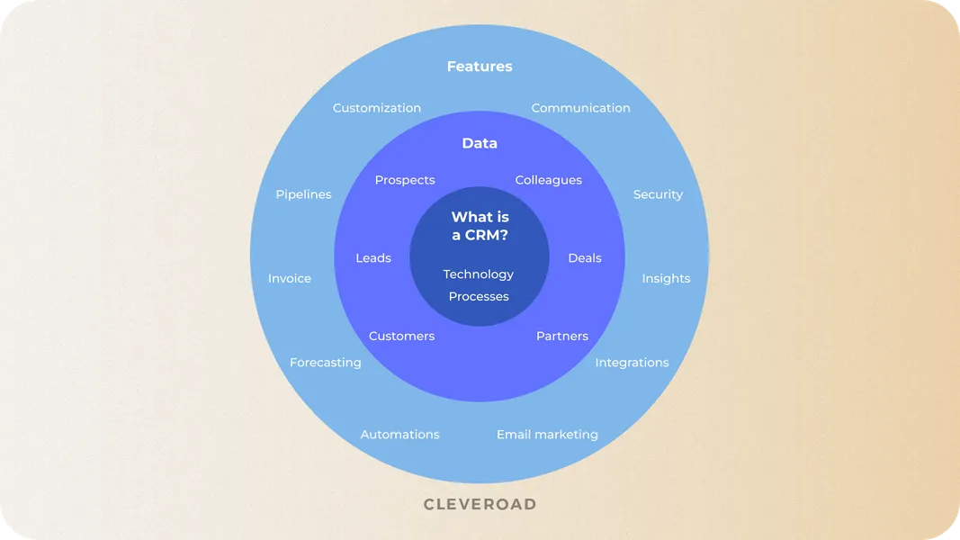 What sectors can be enhanced with CRM?