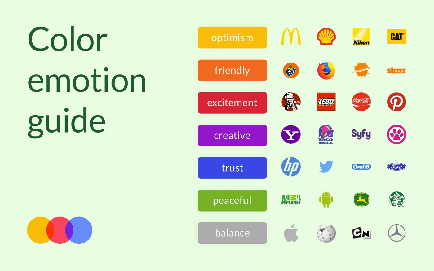 What stands behind colors of famous brands