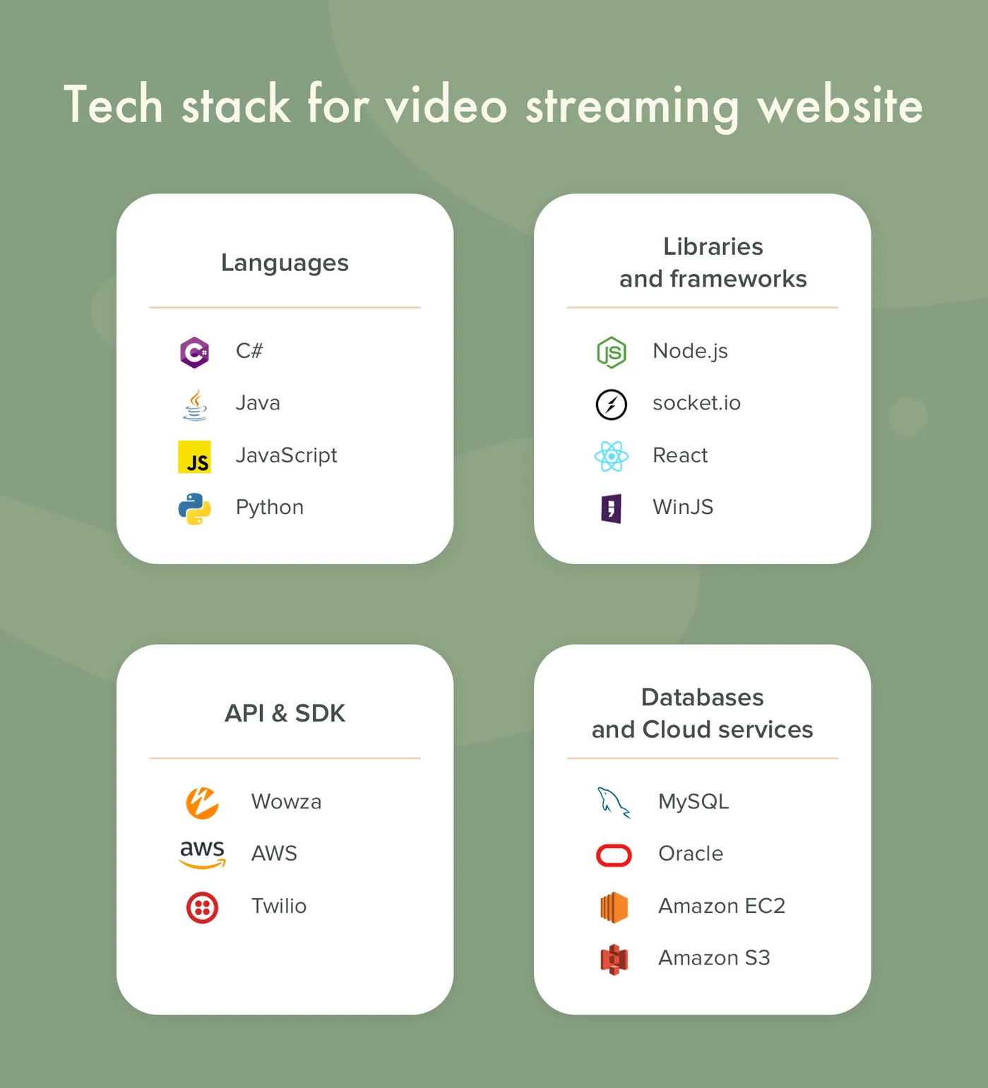 What technologies are used to create a video streaming website