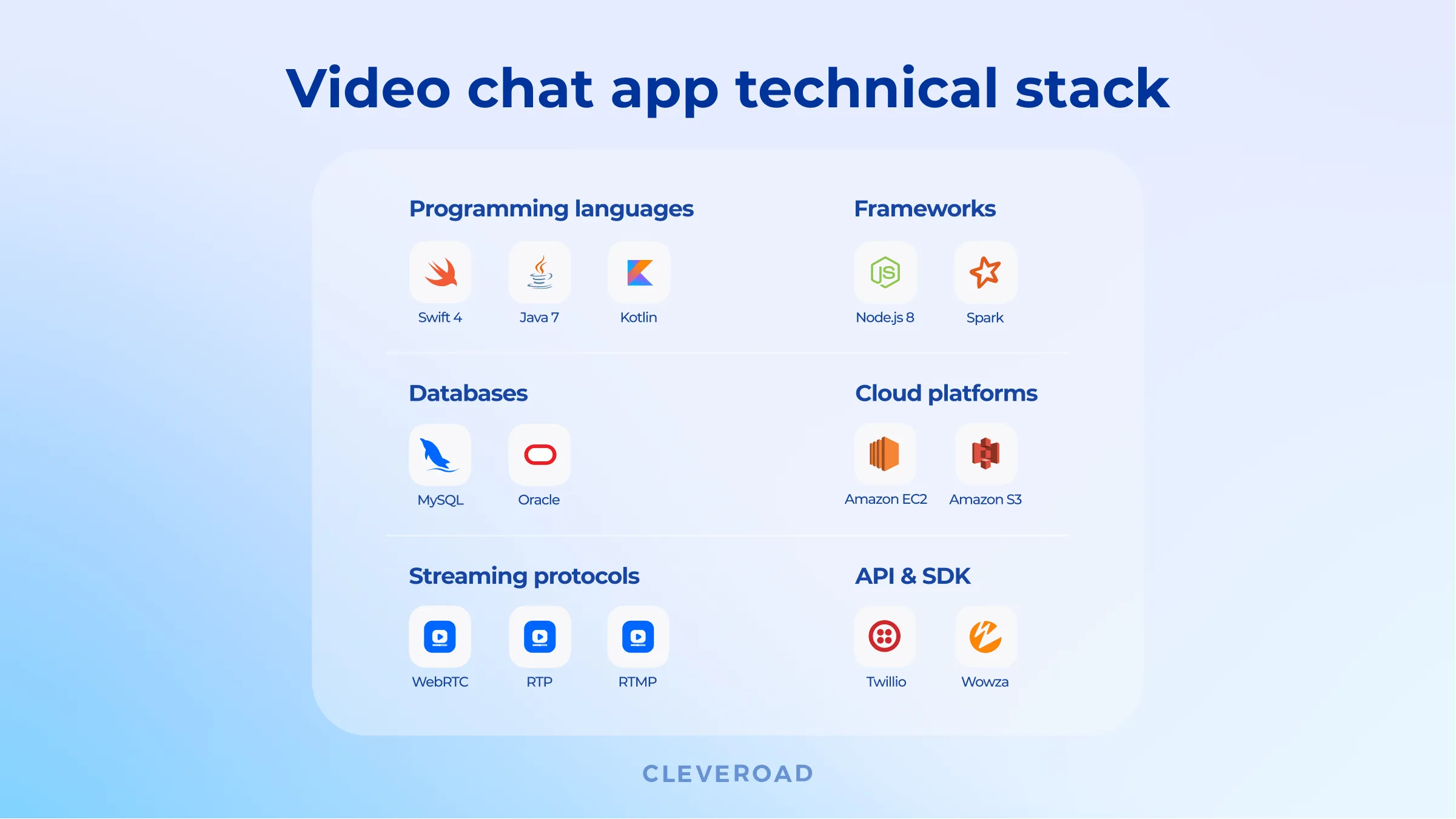 What technologies needed to build a video chat app?