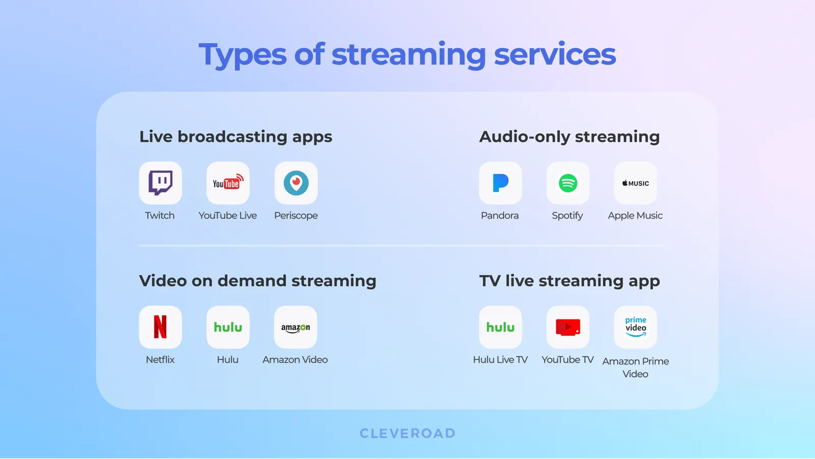 What types of streaming services exist?
