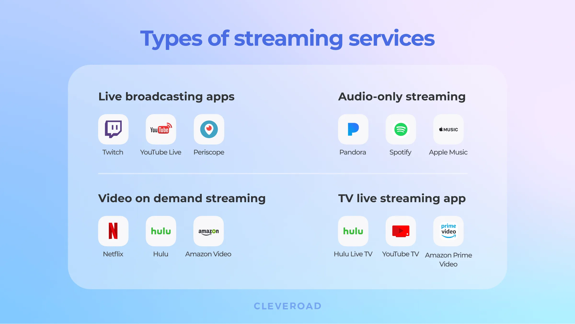 What types of streaming services exist?