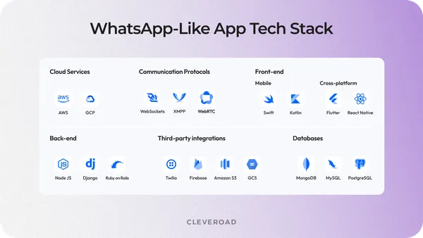 How to Build a Chat App Like WhatsApp in 2026: Cost Estimate