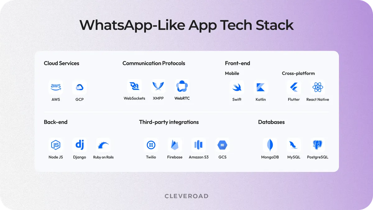 WhatsApp Like App Tech Stack