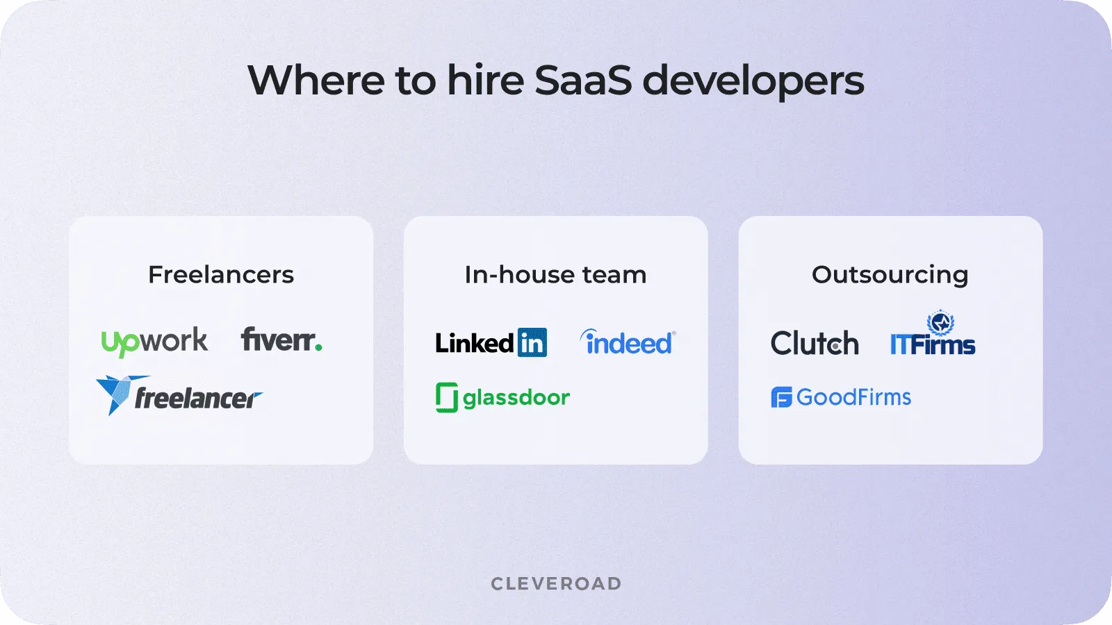 Where to hire SaaS developers