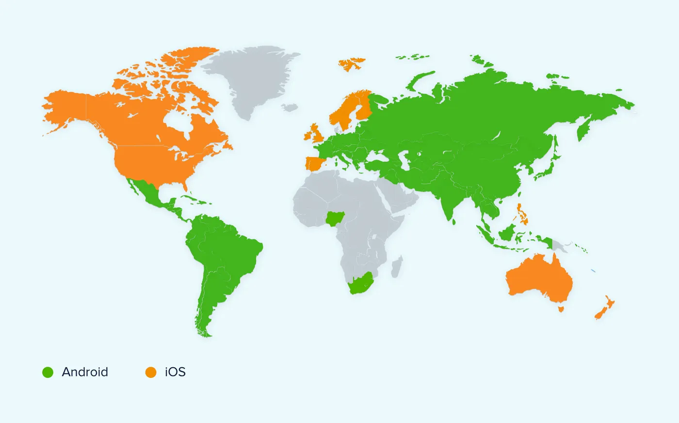 Which platform is more popular: iOS or Android?