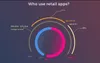 Retail mobile apps: Statistics of user geography
