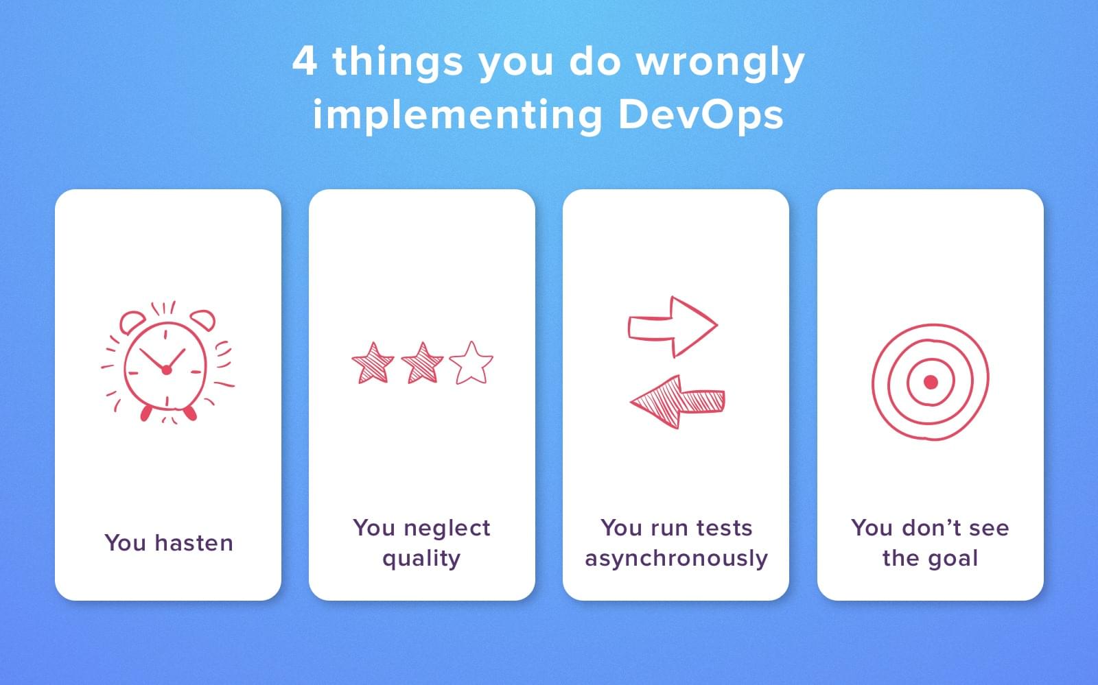 Why DevOps fails fast