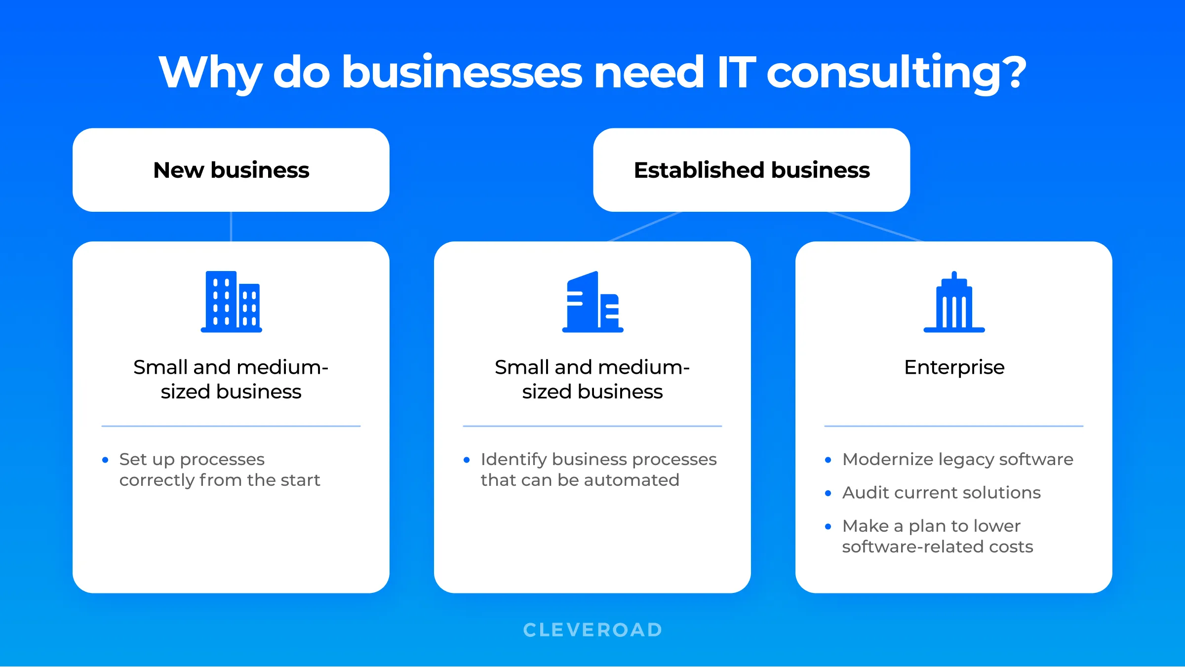 Why does your company need IT consulting?