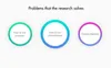 wht it is important to know your audience